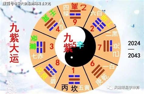 火属性行业|2024年九紫离火运发展的行业：属火的行业有哪些？